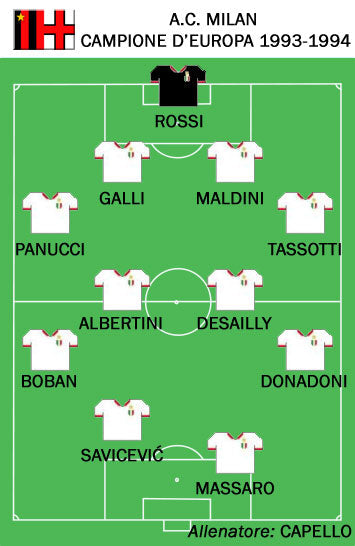 AC Milan lineup before the 1994 Champions League final — CC BY-SA 3.0 Freddyballo